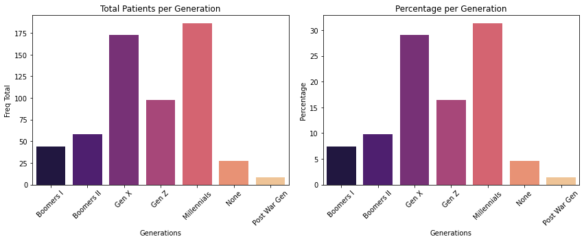 _images/dental-office-analysis_32_0.png